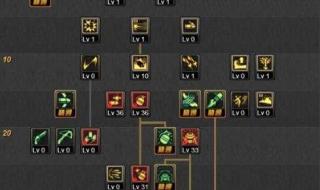 dnf弹药怎么加点 dnf弹药怎么加点